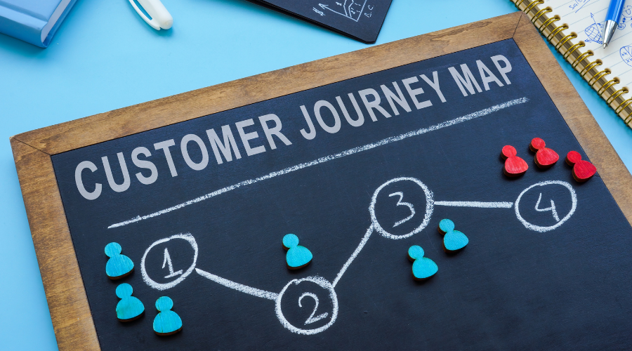 A depiction of a simple customer journey map on a chalkboard