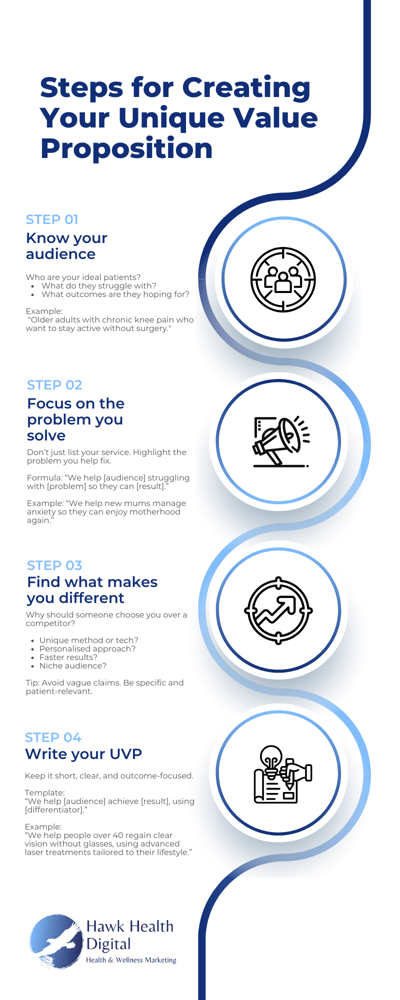 Steps for creating a unique value proposition